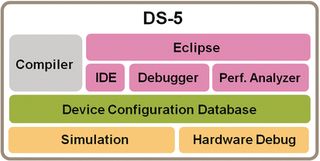 "ARM DS-5"